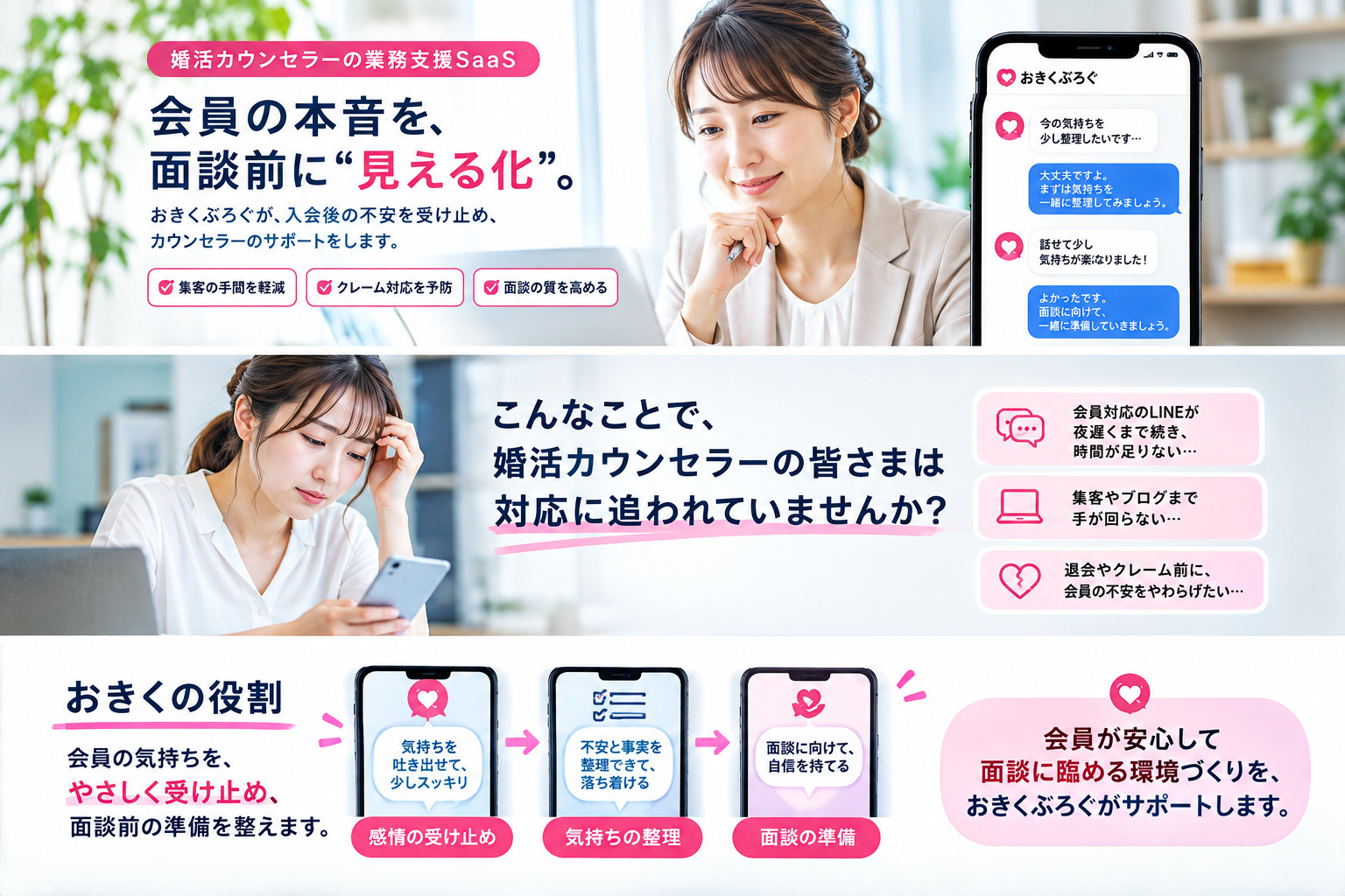 おきくぶろぐが会員の気持ちを面談前に整理する流れのイメージ